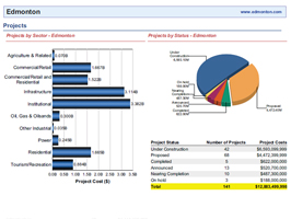 Crystal Report Design